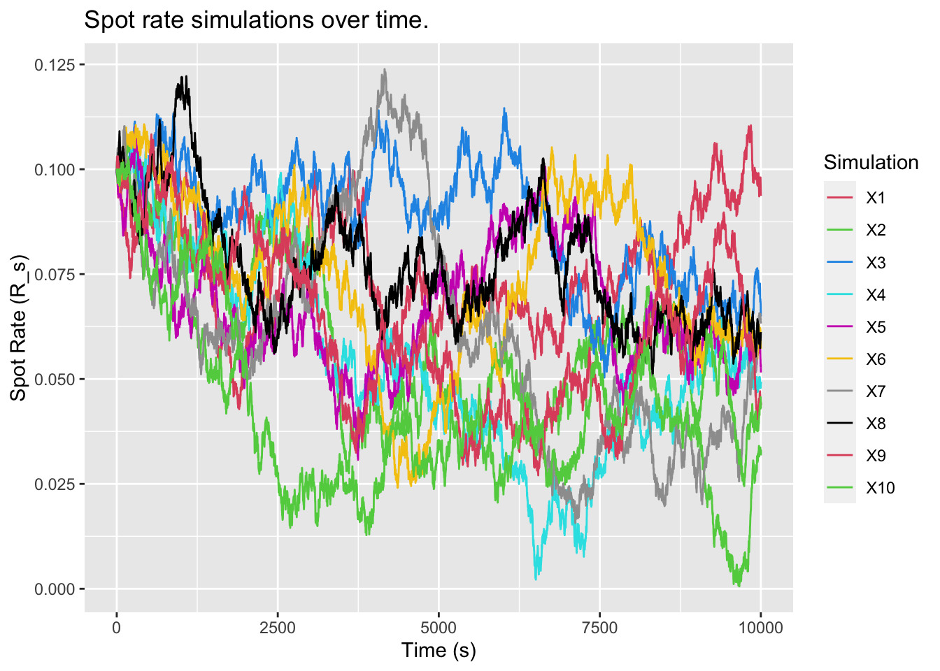 /posts/project1/assets/spot-rate-plot.png
