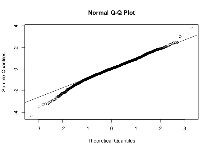 /posts/project2/assets/qqplot.png